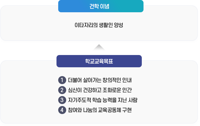 심인중학교 학교교육목표 이미지