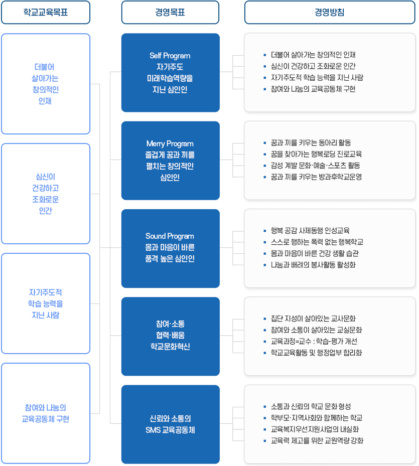 심인중학교 경영방침 이미지